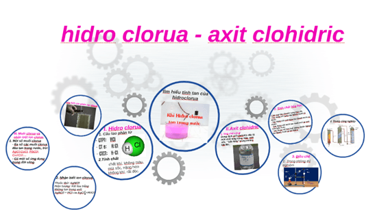 Tính chất hóa học của Axit clohidric (HCl)