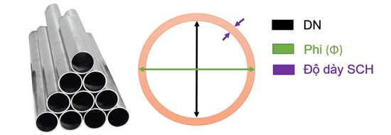Bảng Quy Đổi Kích Thước Ống Chuẩn