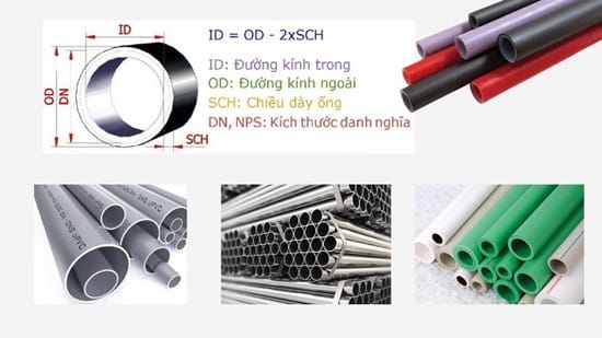 Bảng Quy Đổi Kích Thước Ống Chuẩn