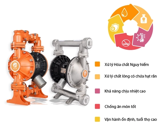 Vì sao nên sử dụng máy bơm màng khí nén?