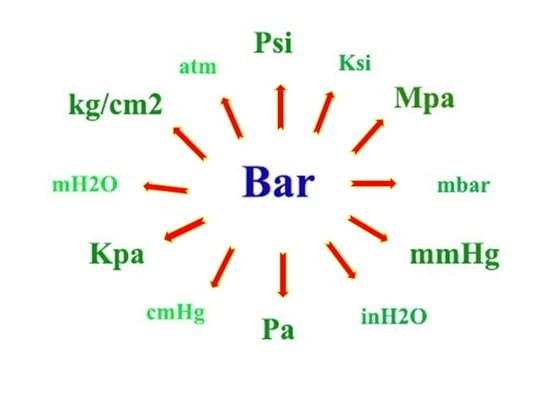 Áp suất (Bar) là gì ? Bảng quy đổi đơn vị áp suất phổ biến