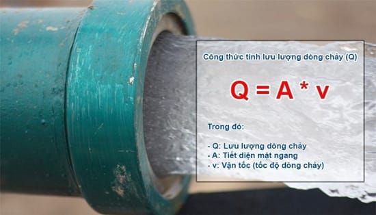 Lưu lượng là gì ? Bảng quy đổi lưu lượng (m³/h)