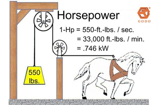 Hướng Dẫn Quy Đổi 1HP Bằng Bao Nhiêu kW, W, BTU, kVA?
