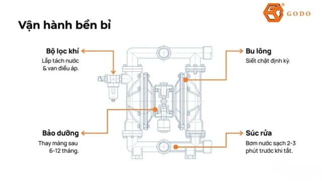 bom-axit-godo-12