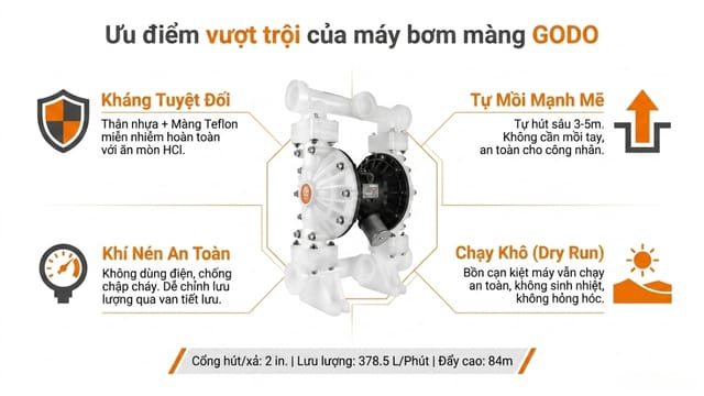 may-bom-axit-hcl-godo-2